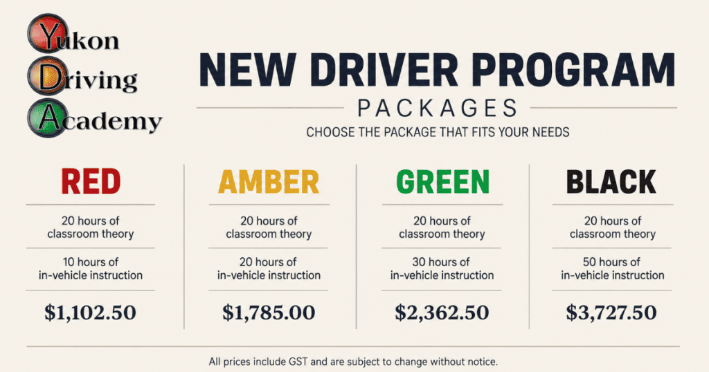 Yukon Driving Academy New Driver Program package comparison showing 20 hours of classroom theory with four in-vehicle training options: Red includes 10 hours for $1,102.50, Amber includes 20 hours for $1,785, Green includes 30 hours for $2,362.50, and Black includes 50 hours for $3,727.50. All prices include GST.